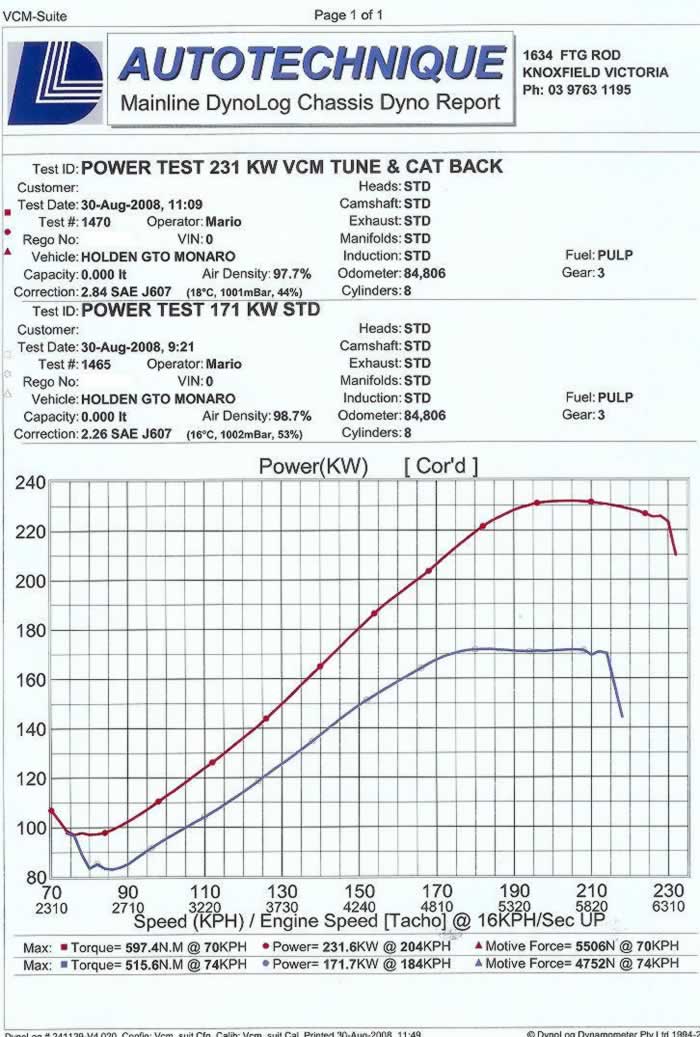 Sureflo Exhaust LSX Systems